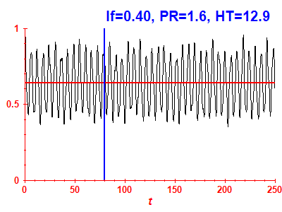 Survival probability